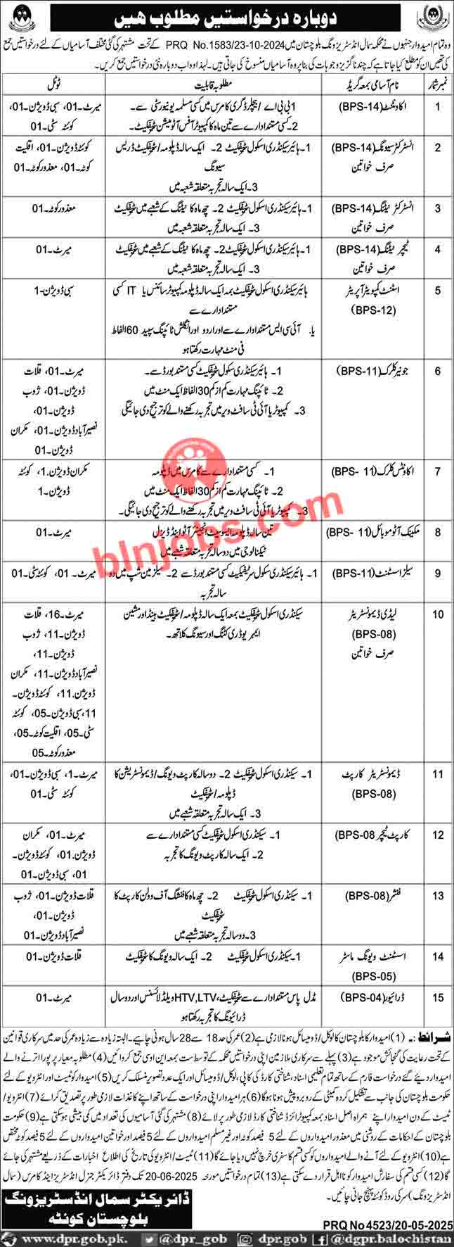 Small Industries Wing Balochistan Jobs 2025