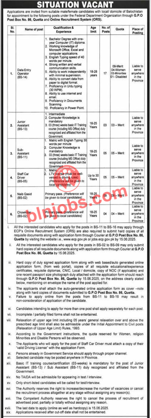 Election Commission of Pakistan ECP Balochistan Jobs 2025