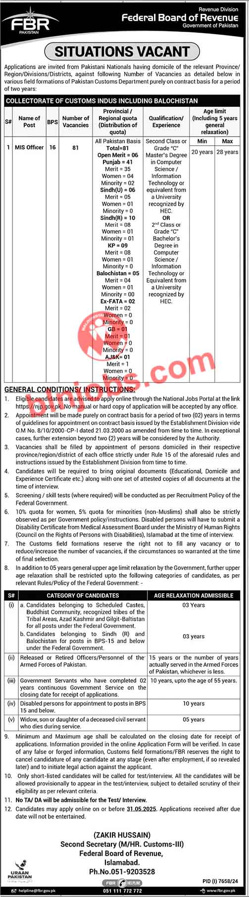 Federal Board of Revenue FBR Balochistan Jobs 2025