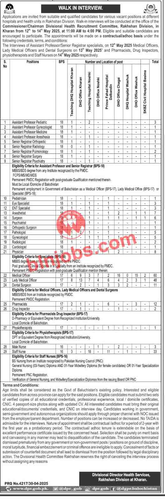 Health Department Rakhshan Division Jobs 2025