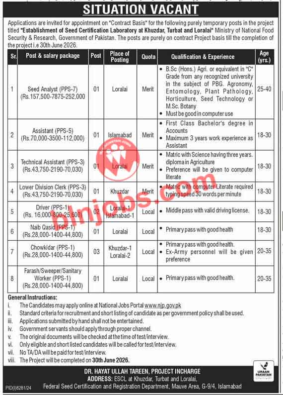 National Food Security and Research Balochistan Jobs 2025