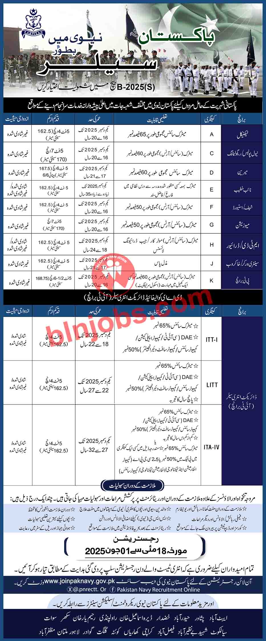 Pakistan Navy Sailor Jobs 2025