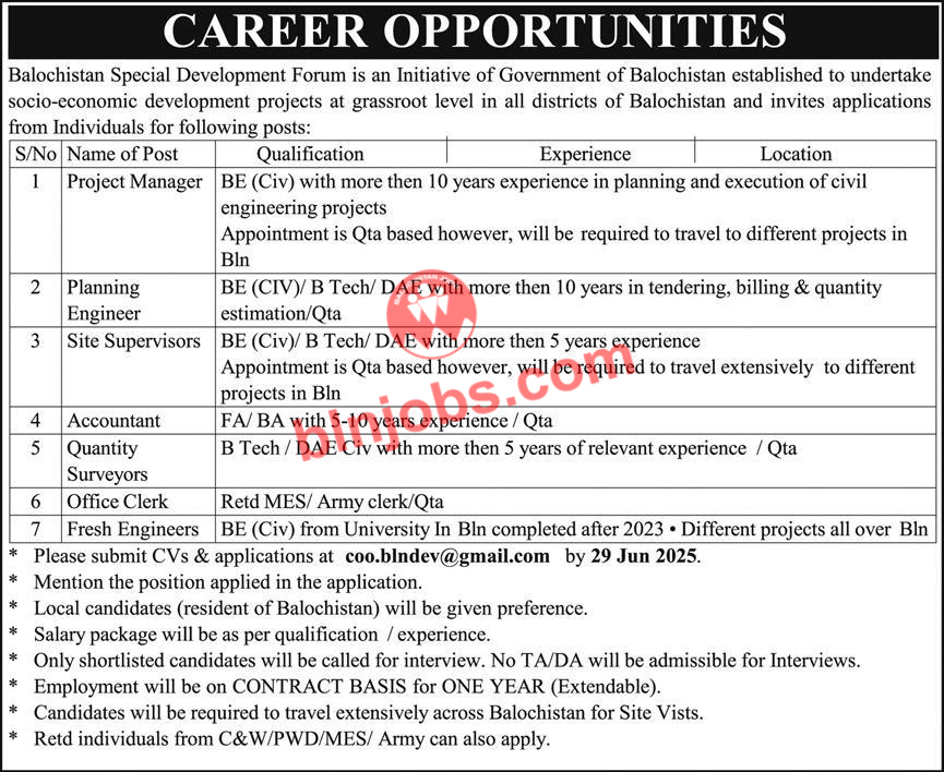 Balochistan Special Development Forum Jobs 2025