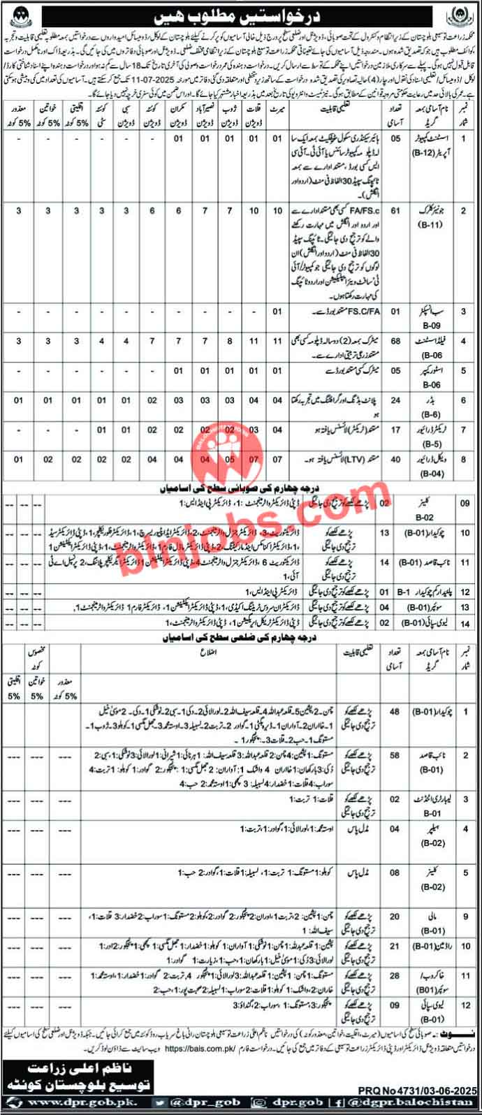 Agriculture Extension Department Balochistan Jobs 2025