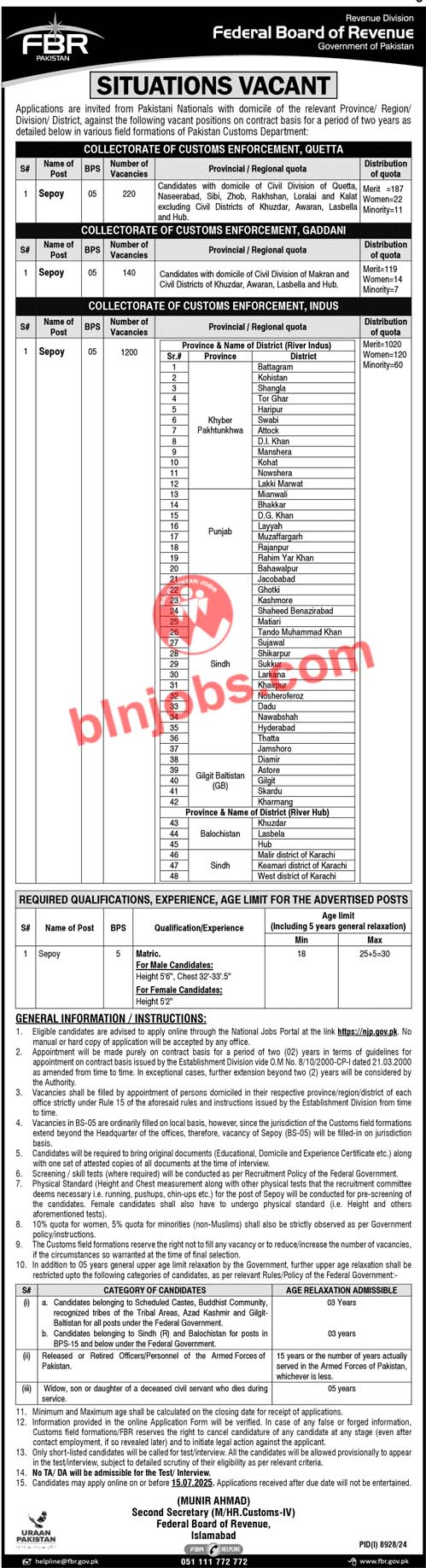 Federal Board of Revenue FBR Custom Balochistan Jobs 2025