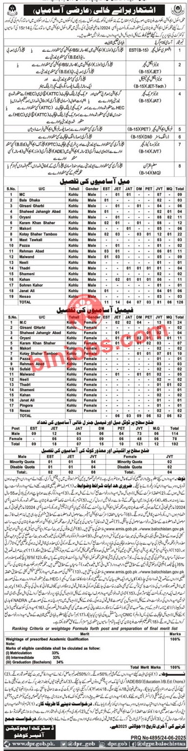 School Education Department Kohlu Jobs 2025