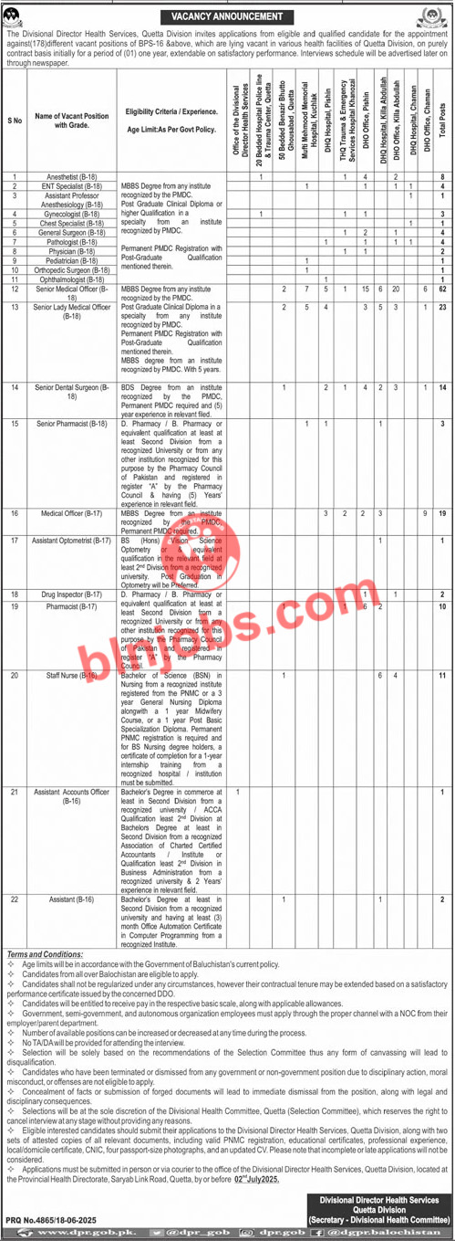 Health Services Quetta Division Jobs 2025