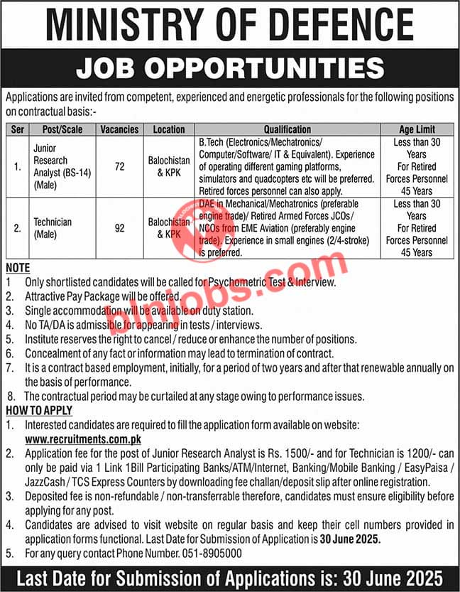 Ministry of Defence MOD Balochistan Jobs 2025