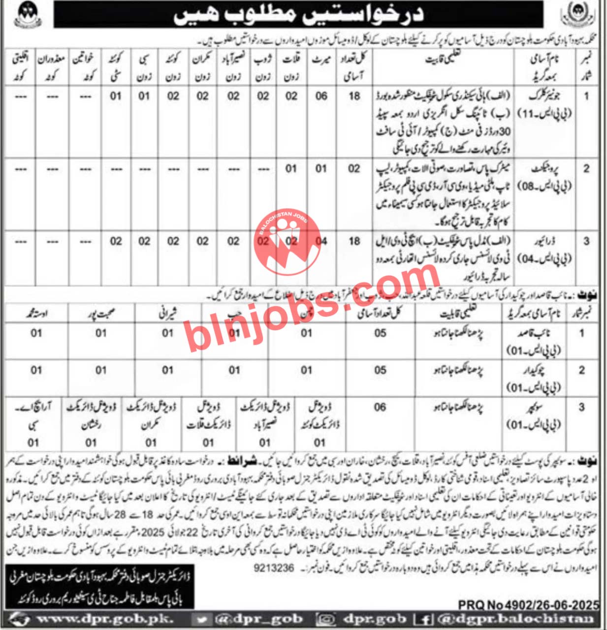 Population Welfare Department Balochistan Jobs 2025