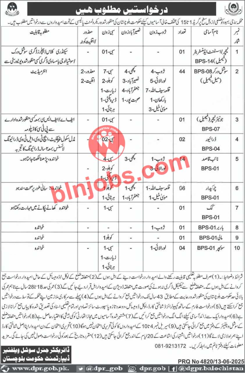 Social Welfare Department Balochistan Jobs 2025