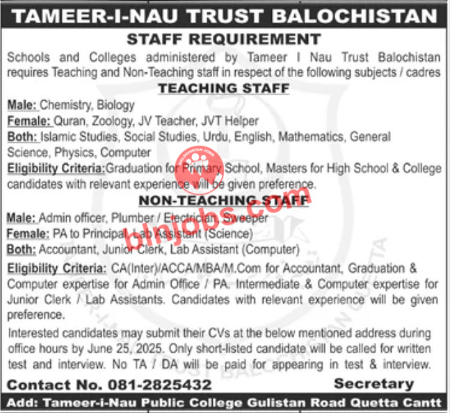 Tameer I Nau Trust Balochistan Jobs 2025