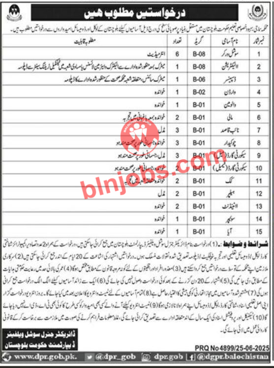 Social Welfare Department Balochistan Jobs 2025