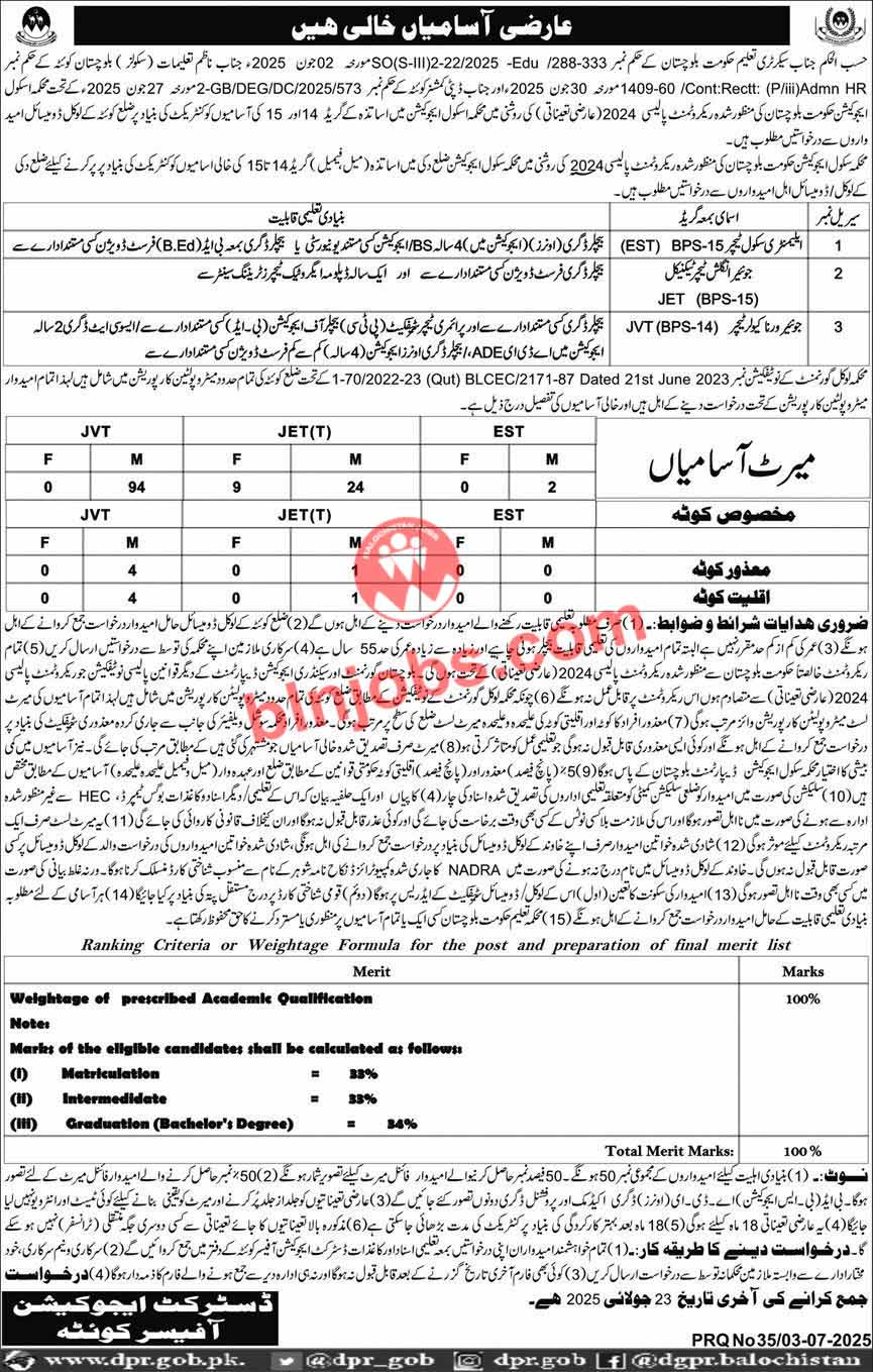 Education Department Quetta Jobs 2025