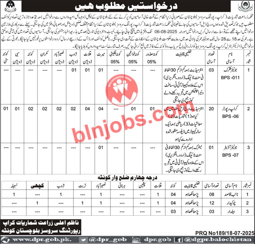 Agriculture Department Crop Reporting Services Balochistan Jobs 2025