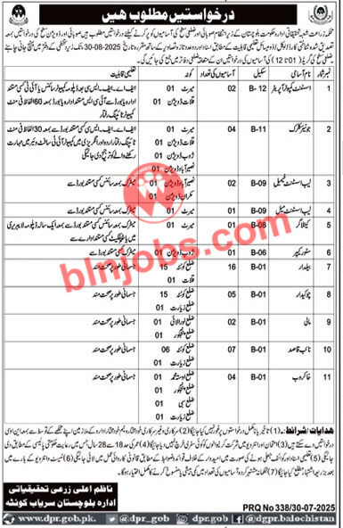 Agriculture Research Department Balochistan Jobs 2025