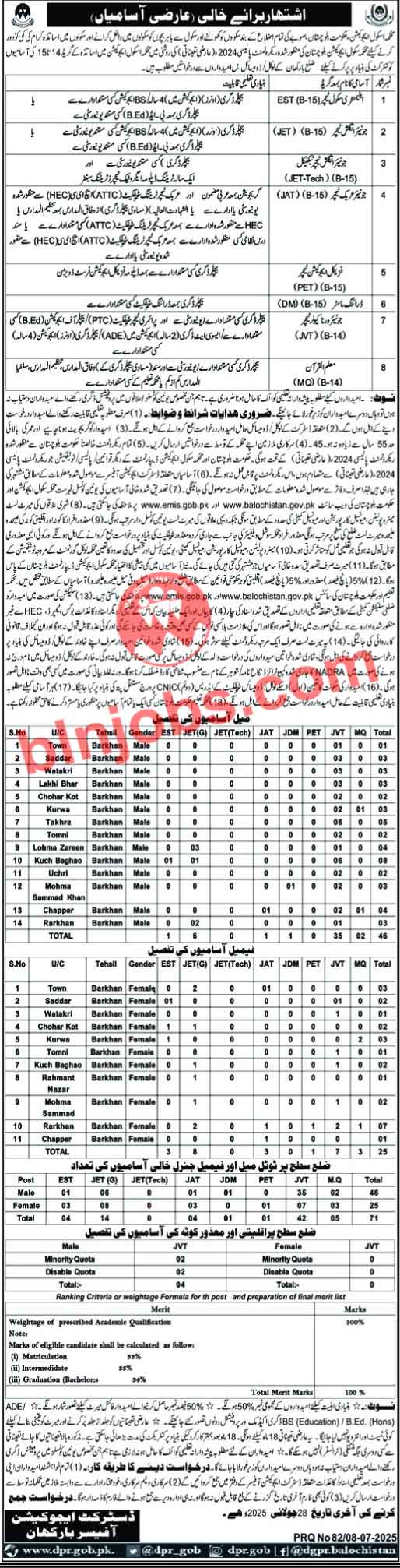 Education Department Barkhan Jobs 2025