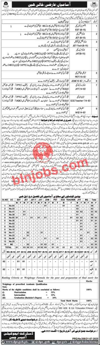 Education Department Chaman Jobs 2025
