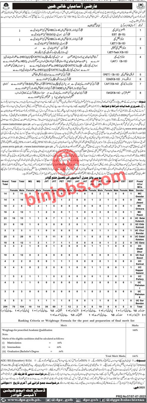 Education Department Gwadar Jobs 2025