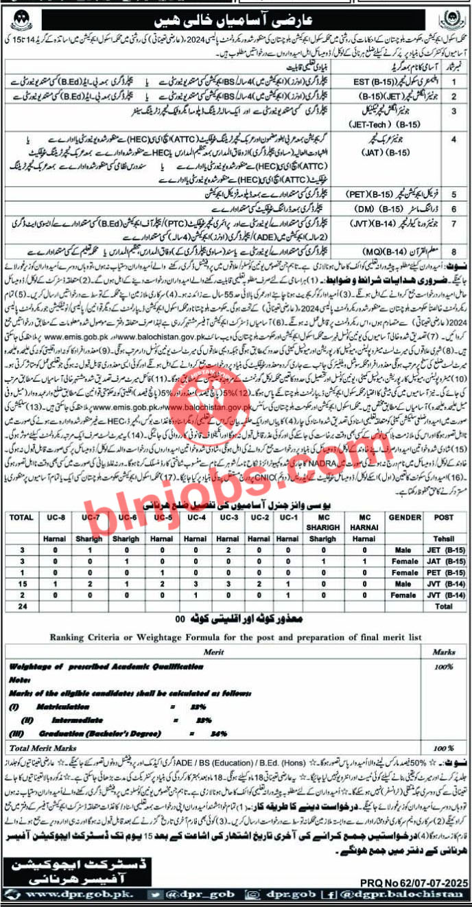 Education Department Harnai Jobs 2025