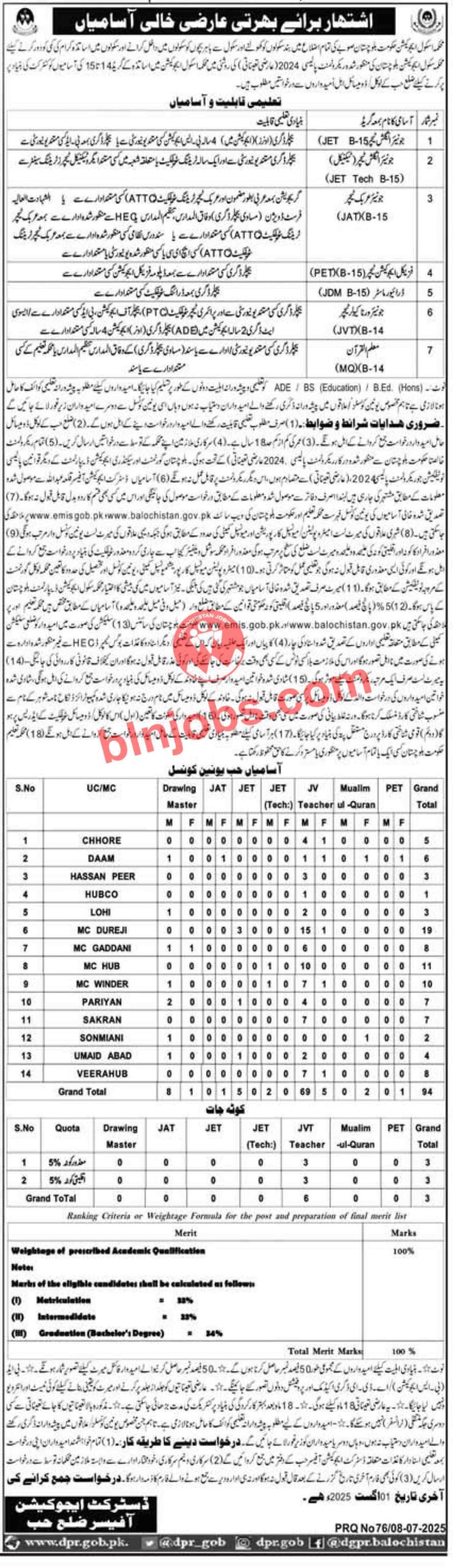 Education Department Hub Jobs 2025