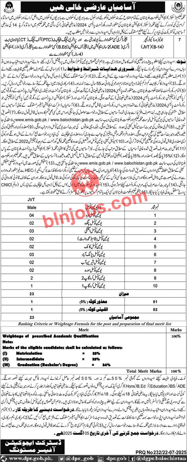 Education Department Mastung Jobs 2025