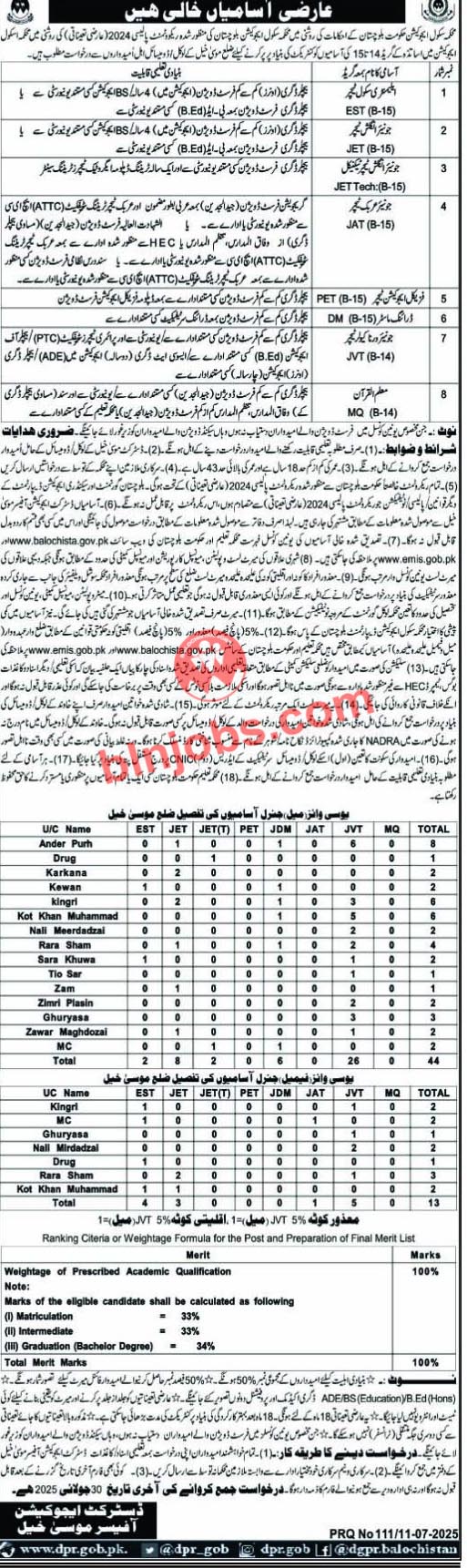Education Department Musakhail Jobs 2025