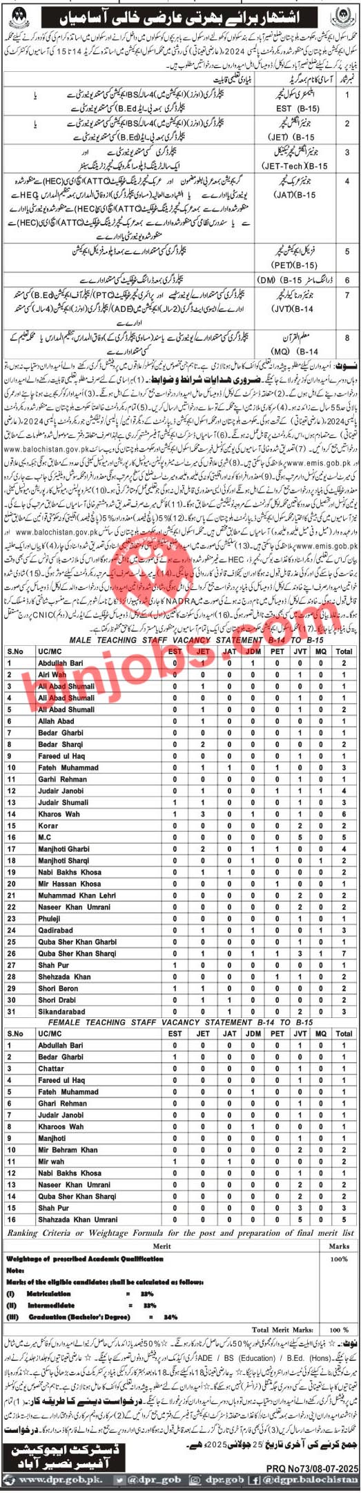Education Department Naseerabad Jobs 2025