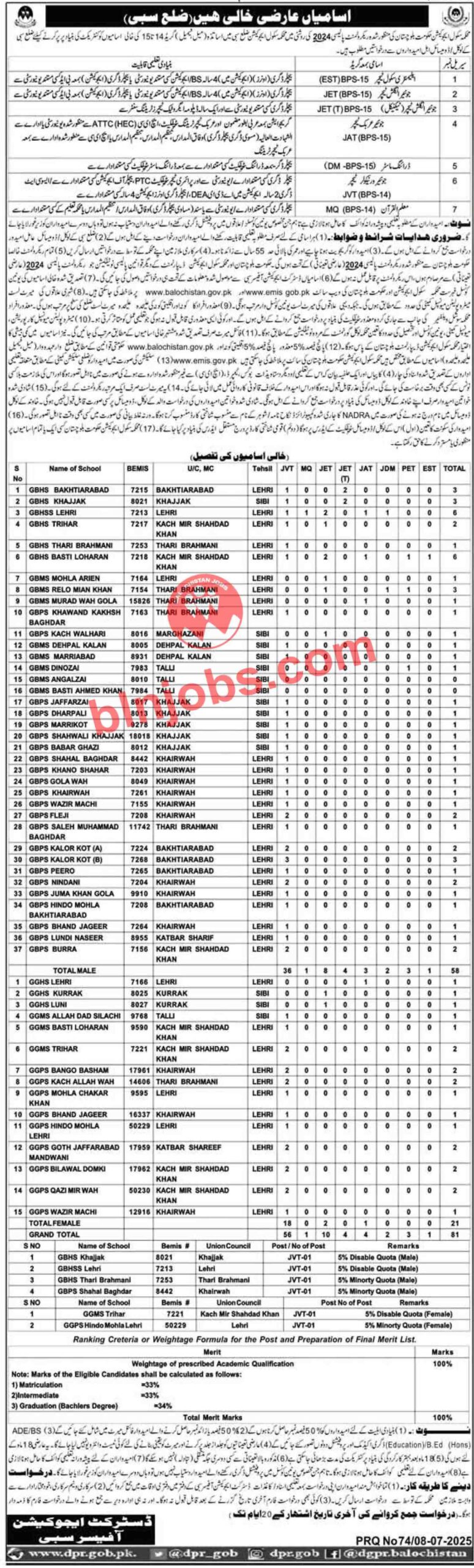 Education Department Sibi Jobs 2025