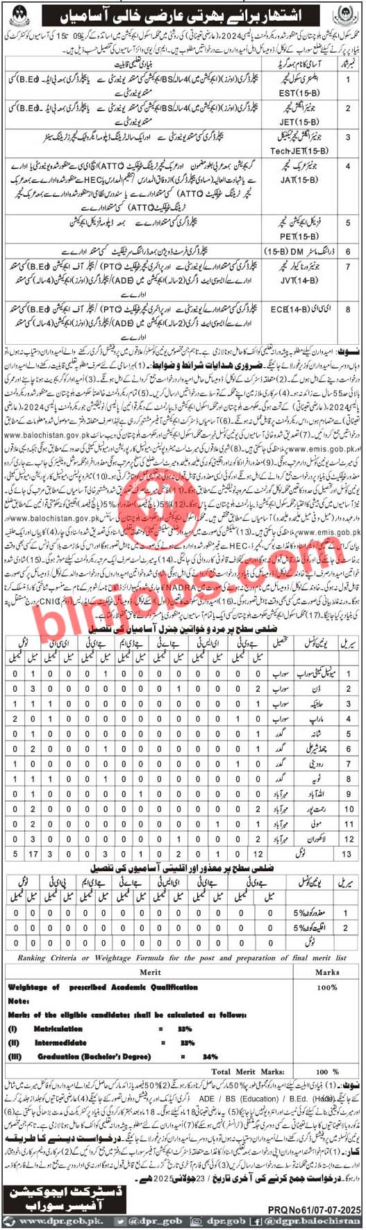 Education Department Sorab Jobs 2025