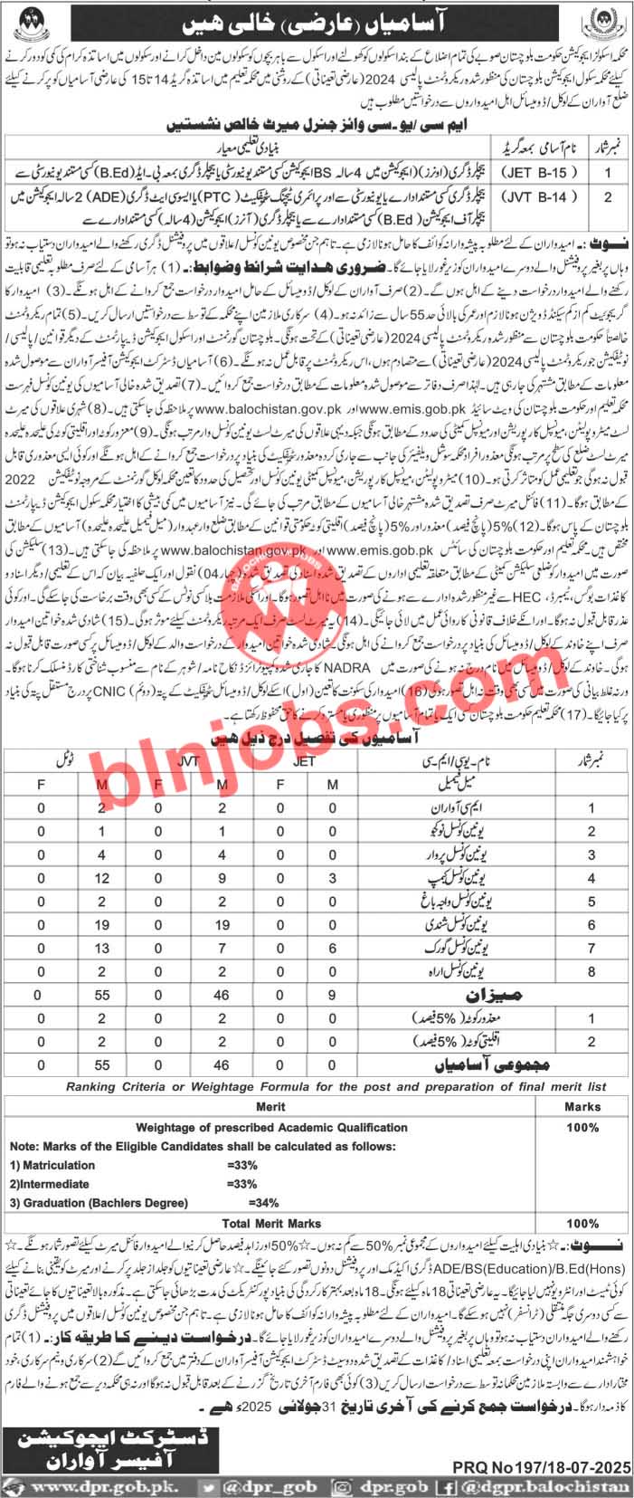 Education Department Awaran Jobs 2025