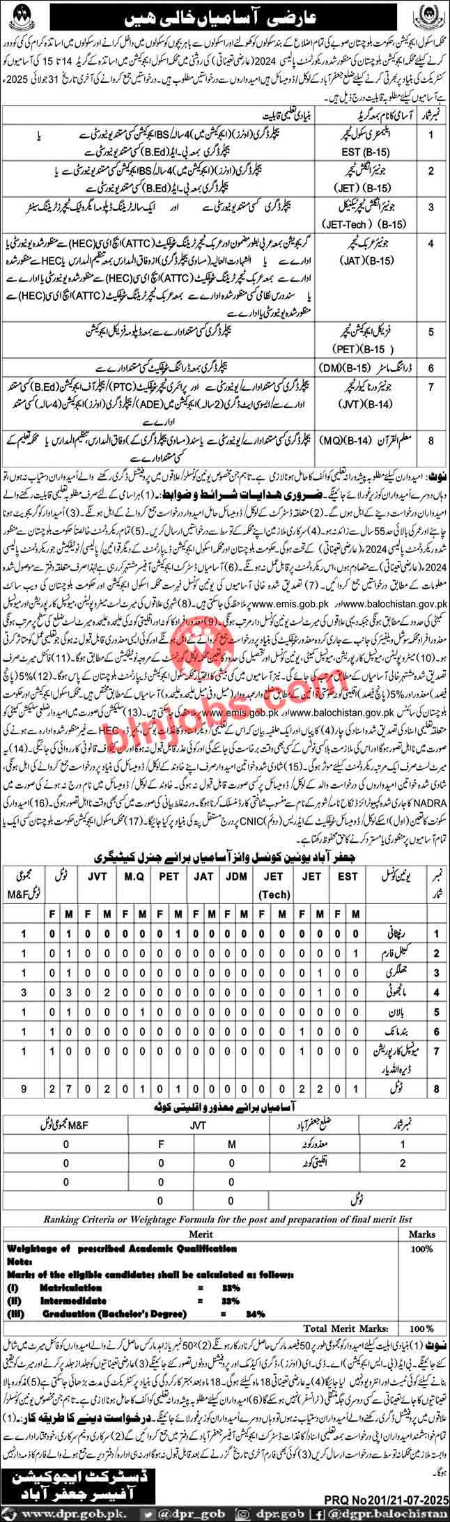 Education Department Jaffarabad Jobs 2025