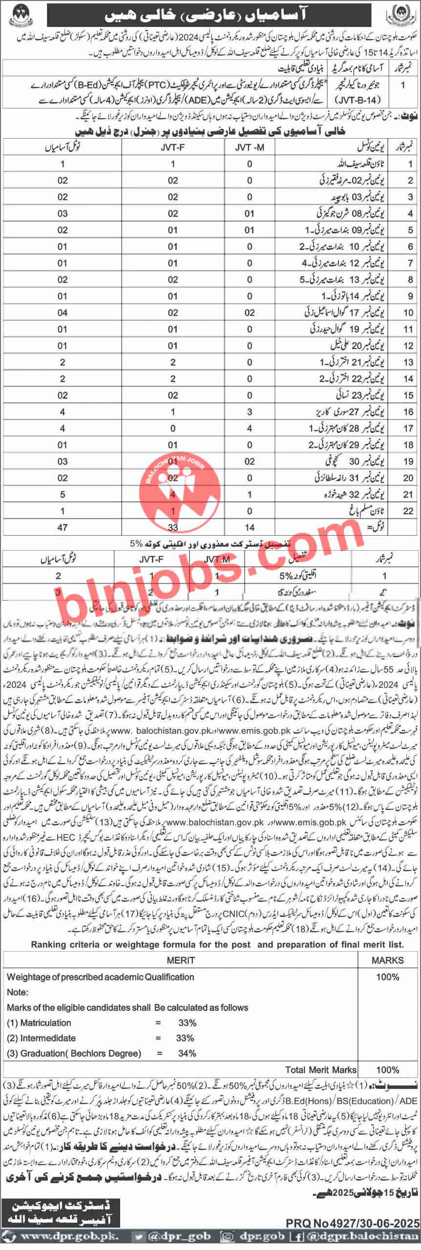 School Education Department Killa Saifullah Jobs 2025