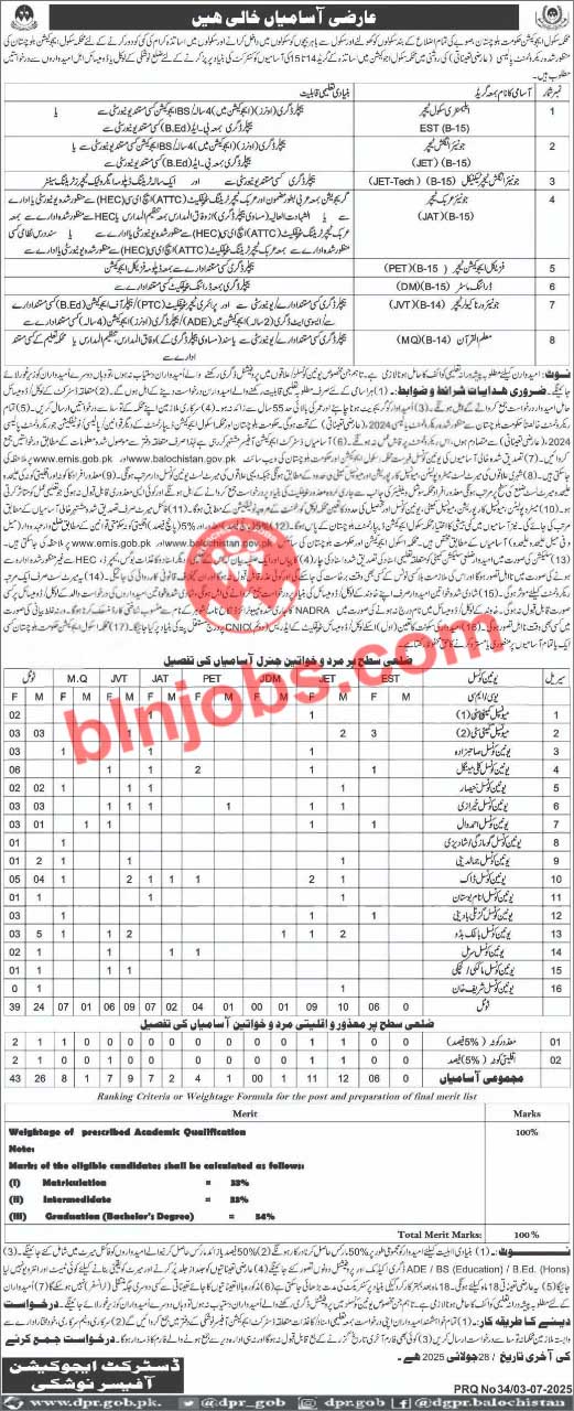 Education Department Nushki Jobs 2025