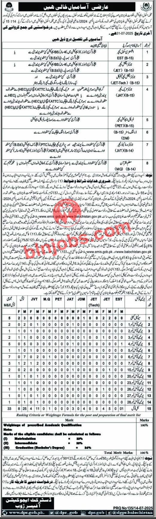 Education Department Zhob Jobs 2025