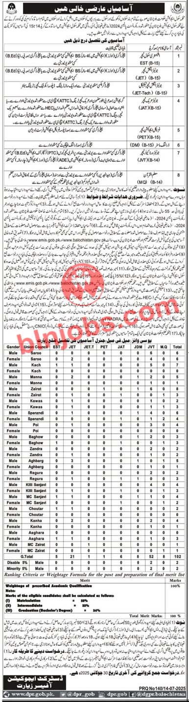 Education Department Ziarat Jobs 2025