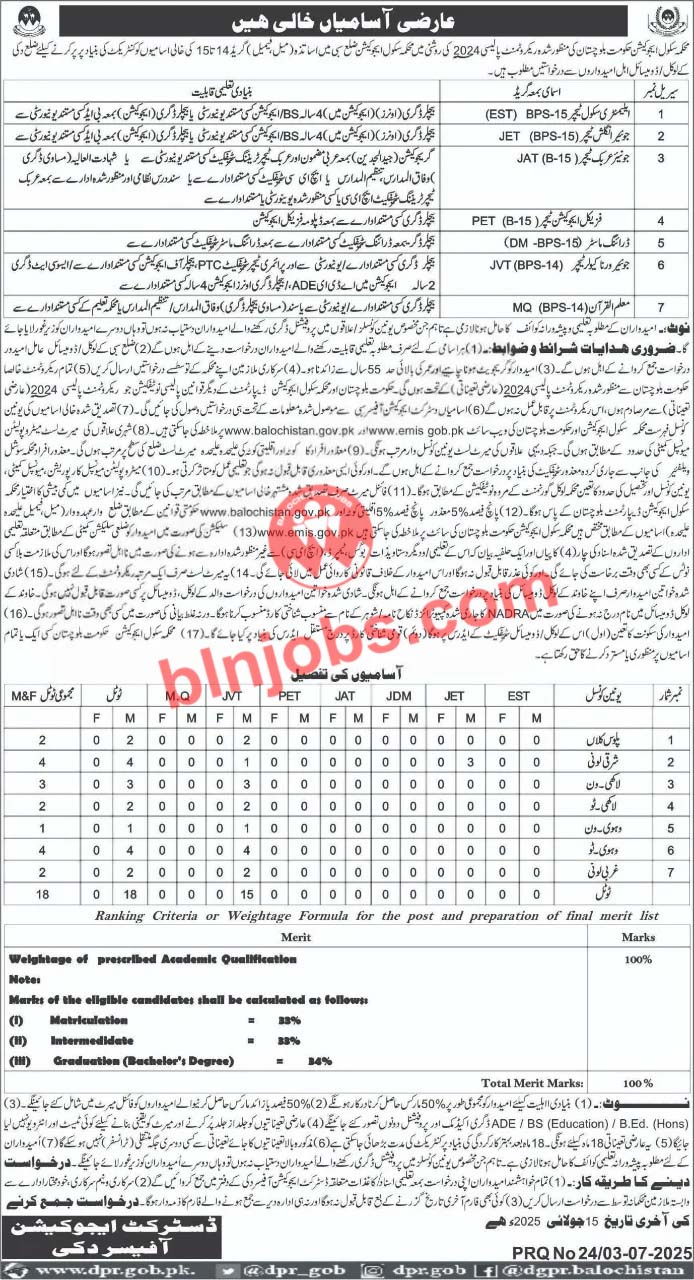 Education Department Duki Jobs 2025