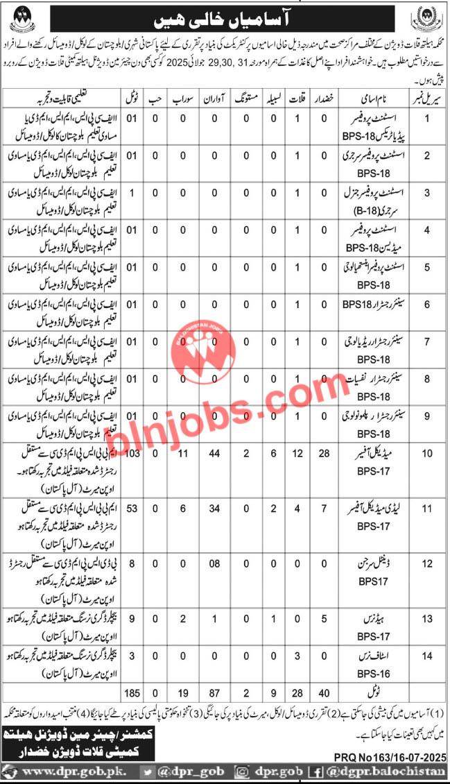 Health Department Kalat Division Jobs 2025