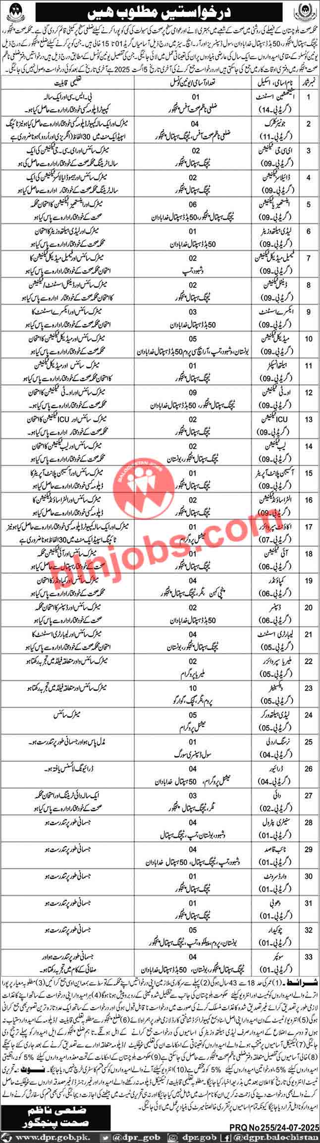 Health Department Panjgur Jobs 2025