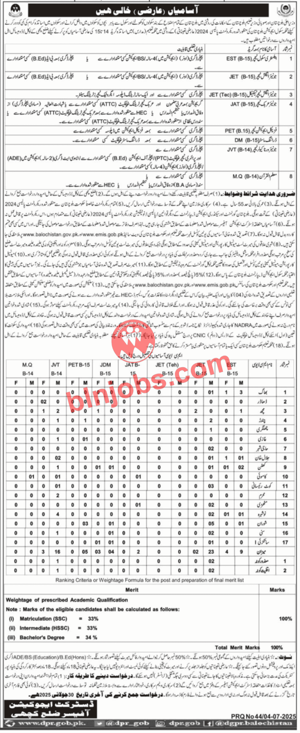 Education Department Kachhi Jobs 2025
