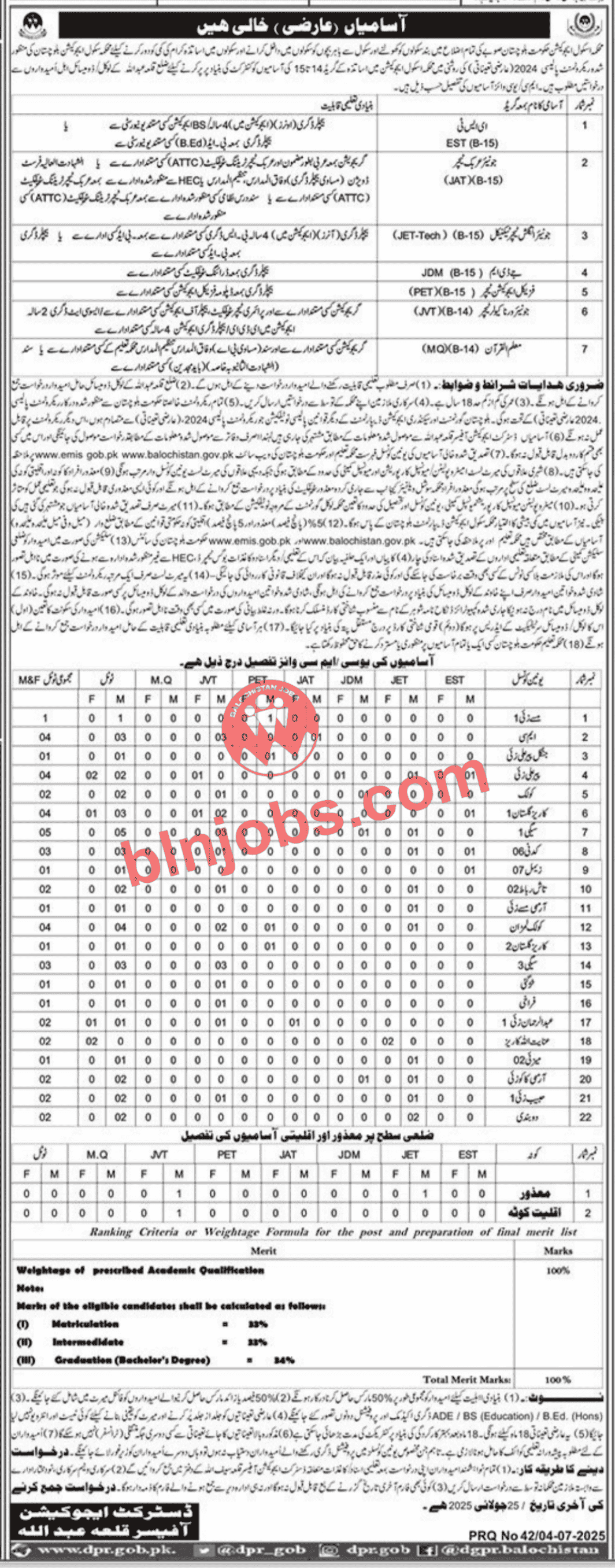 Education Department Killa Abdullah Jobs 2025 - Copy