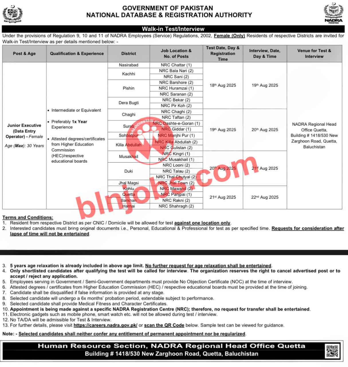 NADRA Balochistan Female Jobs 2025
