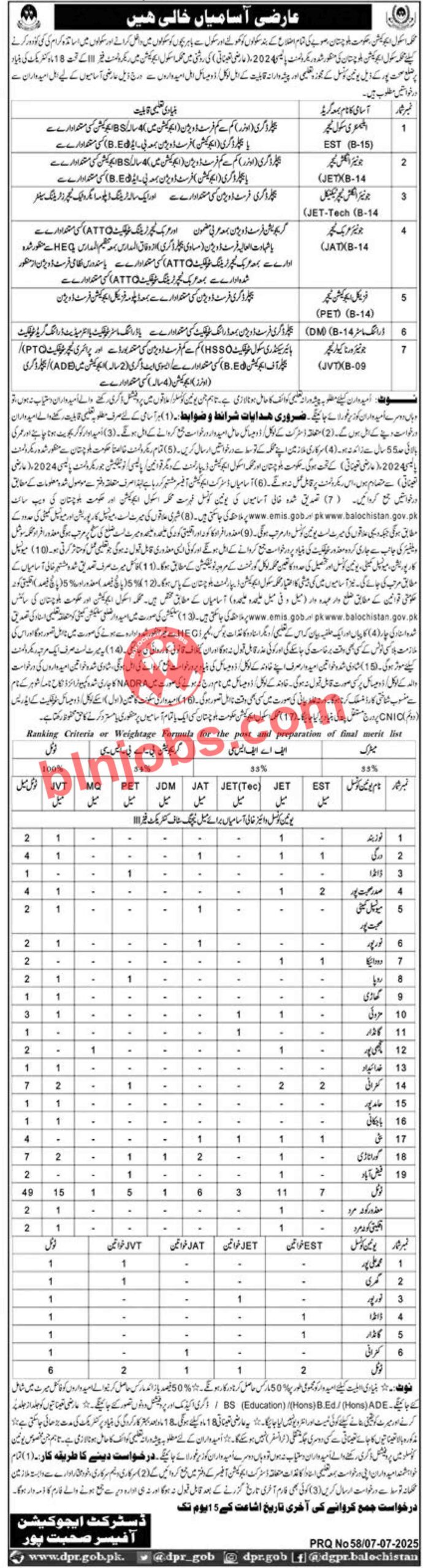 Education Department Sohbatpur Jobs 2025