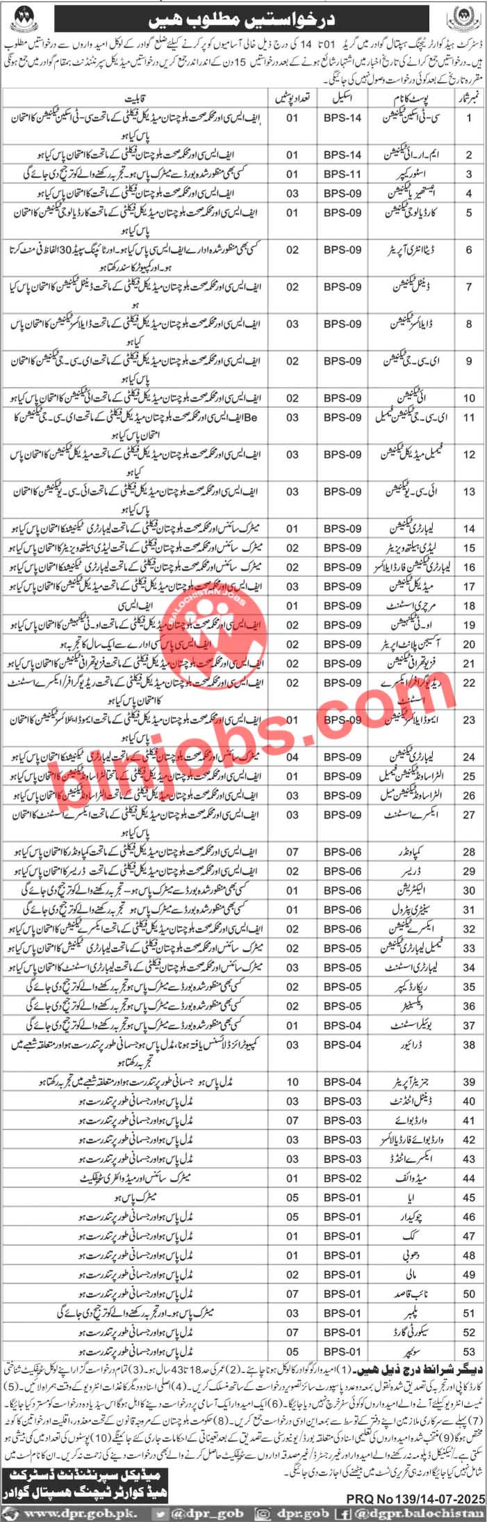 Teaching Hospital Gwadar Jobs 2025