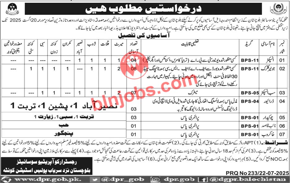 Cooperative Societies Department Balochistan Jobs 2025