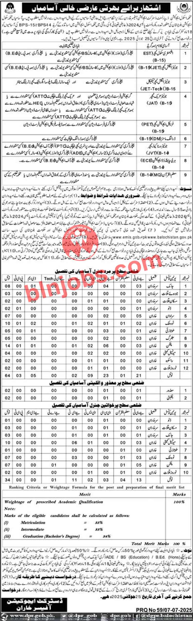 Education Department Kharan Jobs 2025