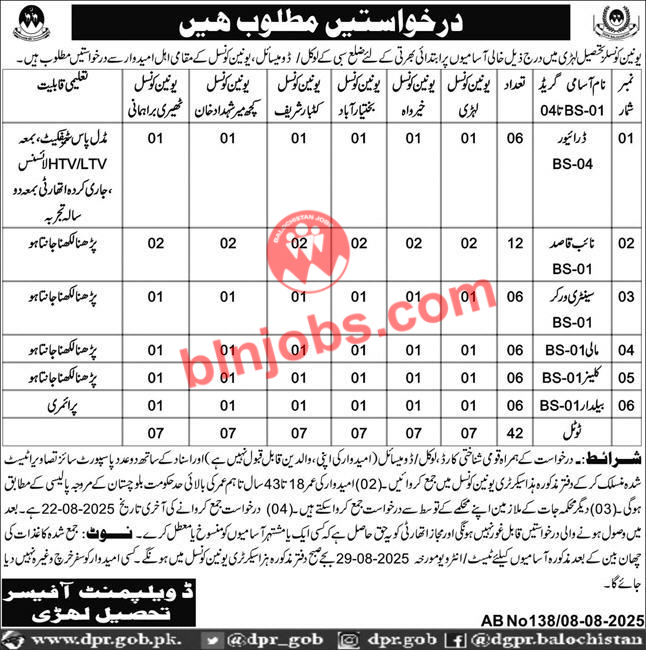Union Council UC Lehri Sibi Jobs 2025