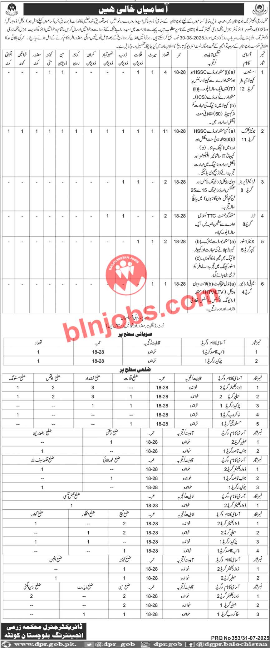 Agriculture Engineering Balochistan Jobs 2025