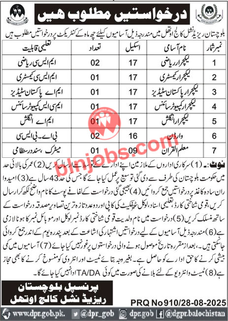 Balochistan Residential College BRC Uthal Jobs 2025