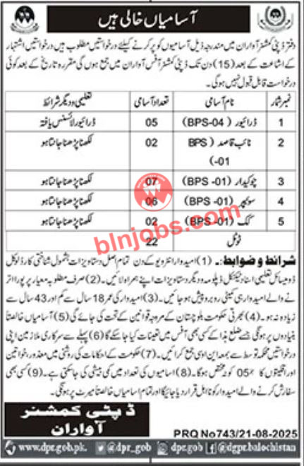 Deputy Commissioner DC Office Awaran Jobs 2025