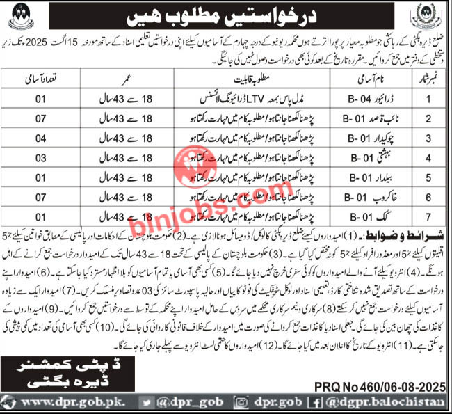 Deputy Commissioner DC Dera Bugti Jobs 2025
